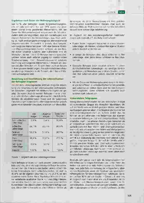 Vorschauseite 3: Die Bedeutung des Wohnens für wohnungslose Menschen