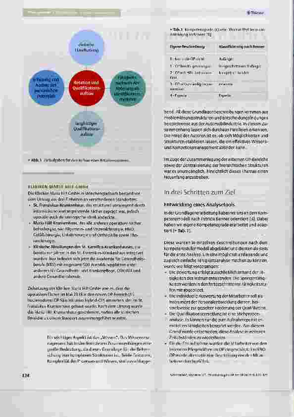Vorschauseite 2: Zirkeltraining im OP