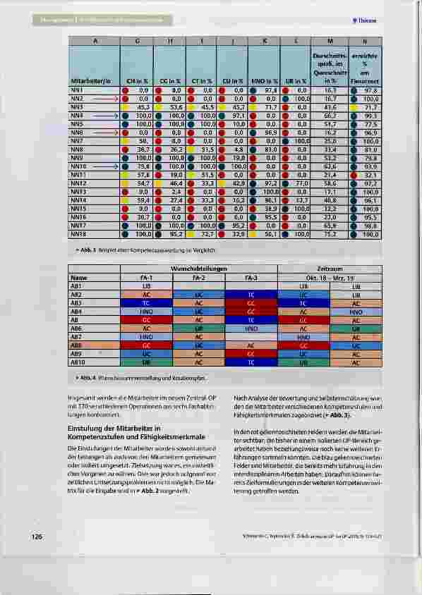 Vorschauseite 4: Zirkeltraining im OP