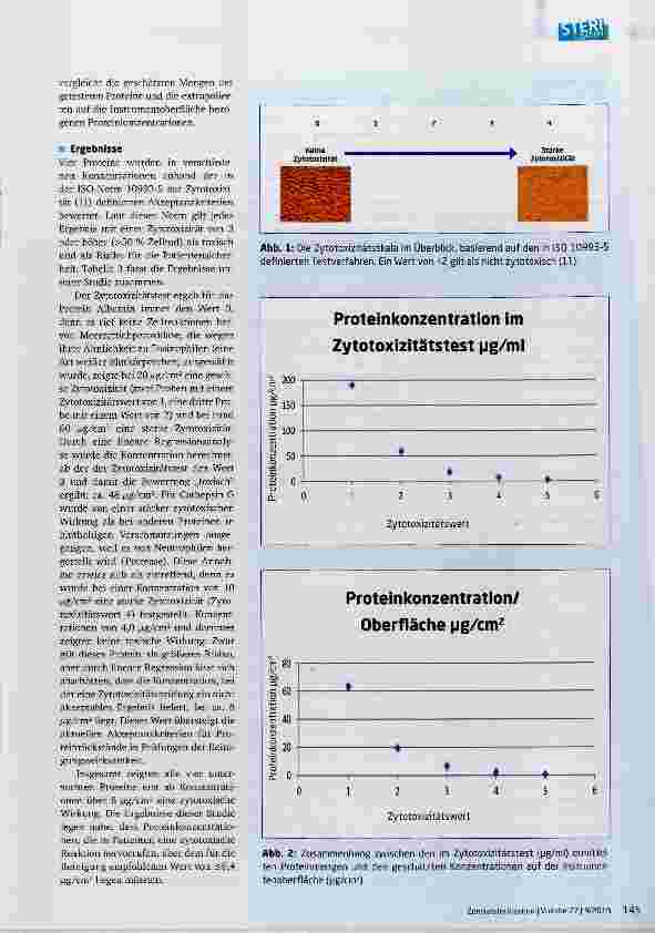 Vorschauseite 4: Proteinrückstände auf wiederverwendbaren Medizinprodukten und ihre Auswirkungen auf die Patientensicherheit