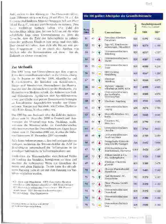Vorschauseite 4: Die Gesundheitswirtschaft als Hort der Stabilität
