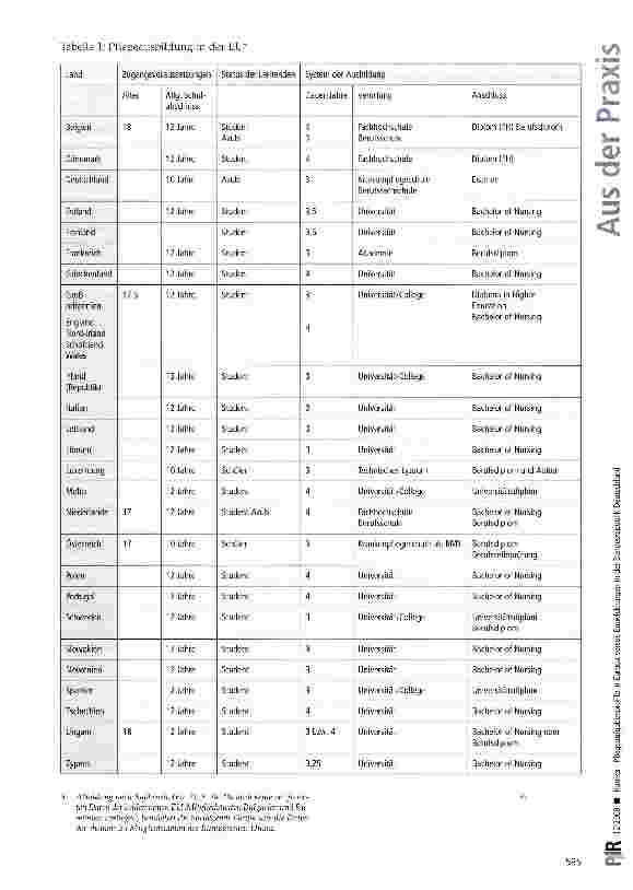 Vorschauseite 4: Pflegeaufgabenprofile in Europa versus Entwicklungen in der Bundesrepublik Deutschland