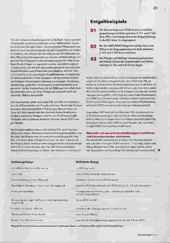 Vorschauseite 2: Eine Frage des Gehalts