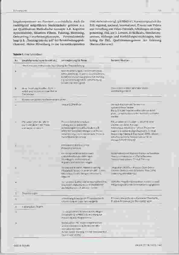 Vorschauseite 5: Ist doch eh alles das Gleiche, oder? !