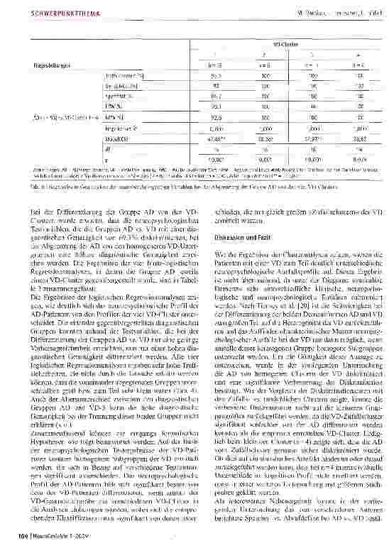 Vorschauseite 6: Neuropsychologische Profile dervasku-lären Demenz und deren trennscharfe Abgrenzung zur Alzheimer-Demenz