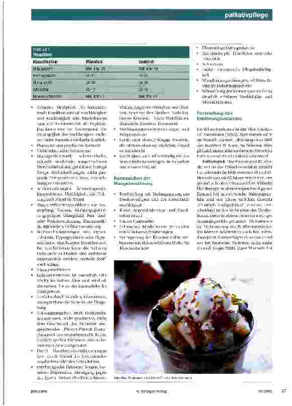 Vorschauseite 2: Appetitlosigkeit und Mangelernährung