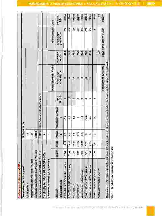 Vorschauseite 6: Personalbedarfskalkulation Anästhesie 2009