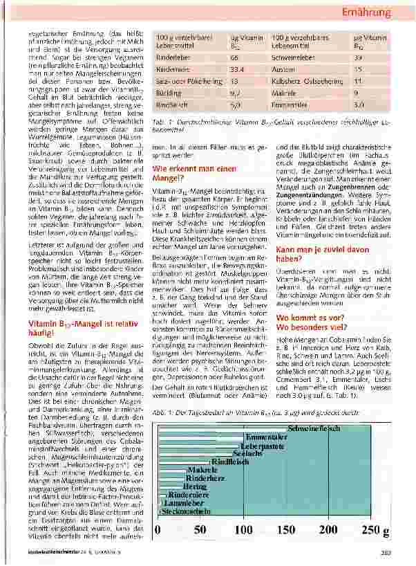 Vorschauseite 2: Vitamin B12-Mangel ist häufig und hat schlimme Folgen