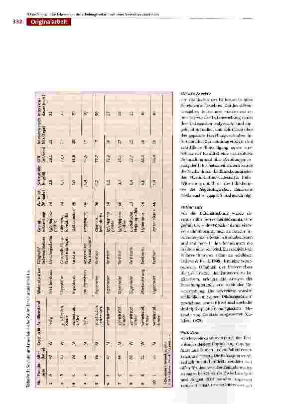 Vorschauseite 4: «Was kann ich noch tun, was darf ich noch tun?» -Das ambivalente Erleben und der Schulungsbedarf von Patienten in der Frühphase nach einer Nierentransplantation