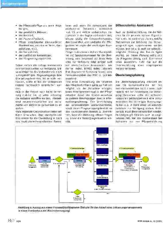 Vorschauseite 2: Entlassungsmanagement ist Netzwerkarbeit