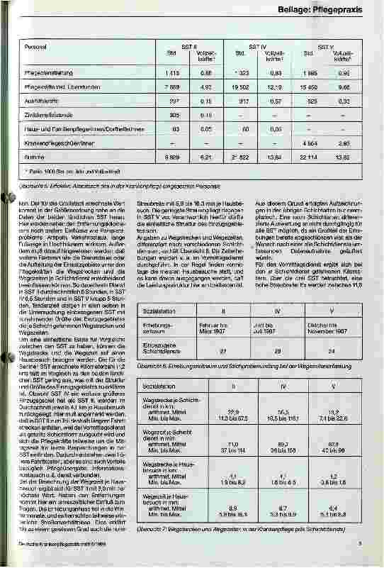 Vorschauseite 4: Kosten der ambulanten Krankenund Altenpflege in ausgewählten Sozialstationen // Erste Ergebnisse eines Forschungsprojekt