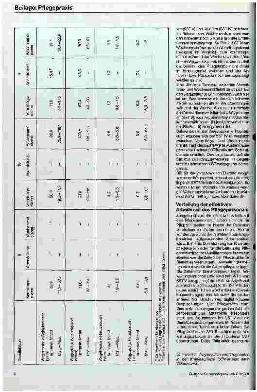 Vorschauseite 5: Kosten der ambulanten Krankenund Altenpflege in ausgewählten Sozialstationen // Erste Ergebnisse eines Forschungsprojekt