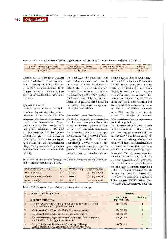 Vorschauseite 6: Präferenzen und Erleben von Patienten zur Beteiligung an pflegerischen Entscheidungen im Akutspital - Eine Analyse der Übereinstimmung von Präferenz und Erleben sowie der Einfluss…