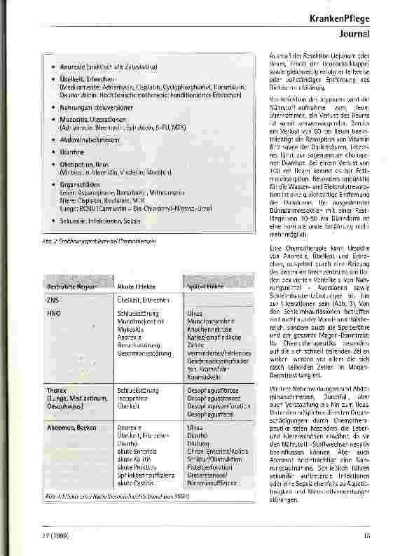 Vorschauseite 4: Ernährung des Krebskranken