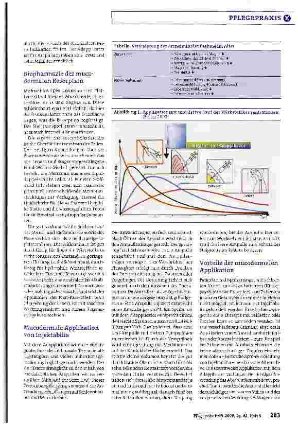 Vorschauseite 2: Das Adapplicator-System als neue Darreichungsform