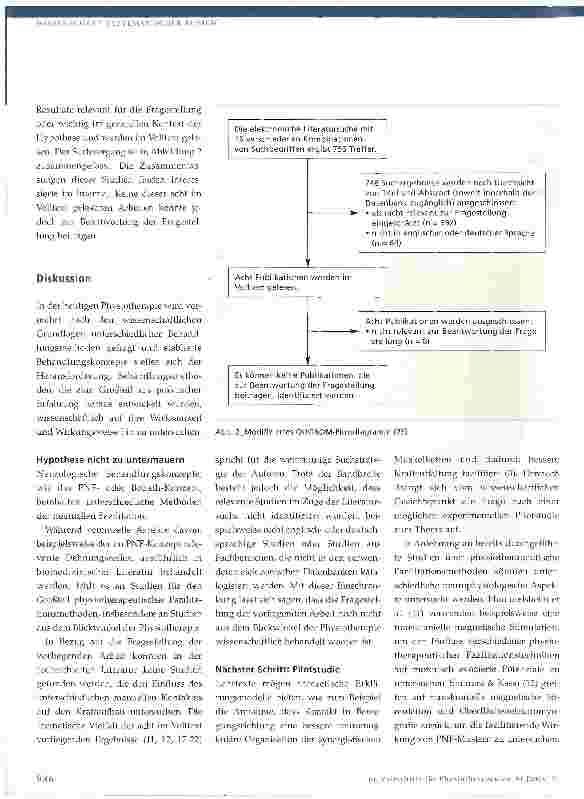 Vorschauseite 6: Manueller Kontakt im PNF-Konzept