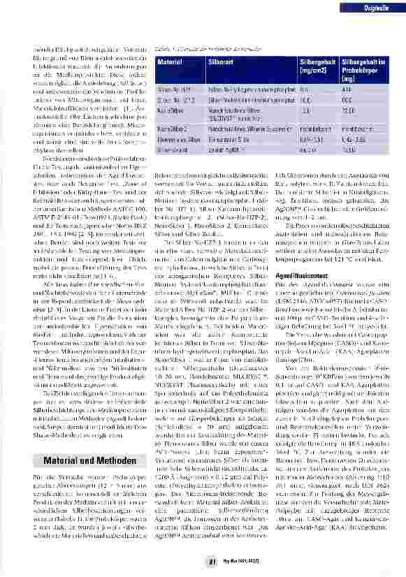Vorschauseite 2: Wirksamkeitsnachweis silberbeschichteter Medizinprodukte