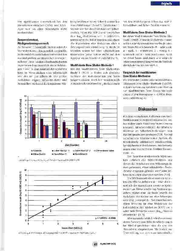 Vorschauseite 4: Wirksamkeitsnachweis silberbeschichteter Medizinprodukte