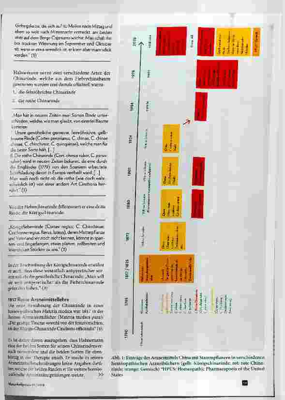 Vorschauseite 2: Das Arzneimittel China im Wandel der Zeit