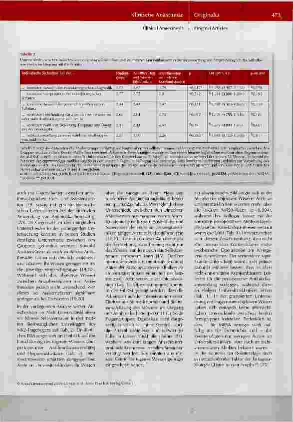 Vorschauseite 6: Unterscheiden sich Anästhesisten an Universitätskliniken bezüglich ihres Selbstvertrauens und Wissens über rationale Antibiotikaverordnung von ihren nichtuniversitär tätigen Kolle…