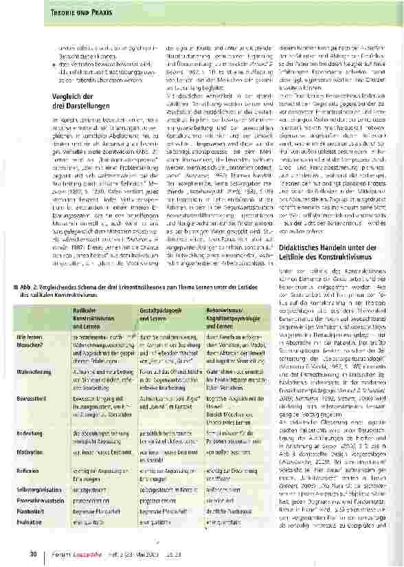 Vorschauseite 5: Lernen „von innen herausDer didaktische Prozess logopädischer Therapieplanung unter der Leiterkenntnistheorie des radikalen Konstruktivismus