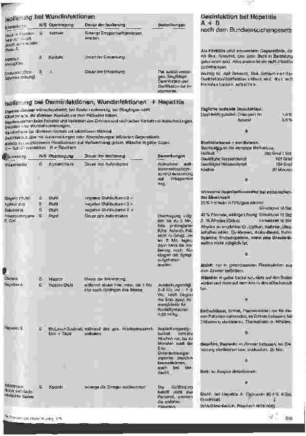 Vorschauseite 2: Isolierung bei Infektionskrankheiten zur Verhütung von Kreuzinfektionen