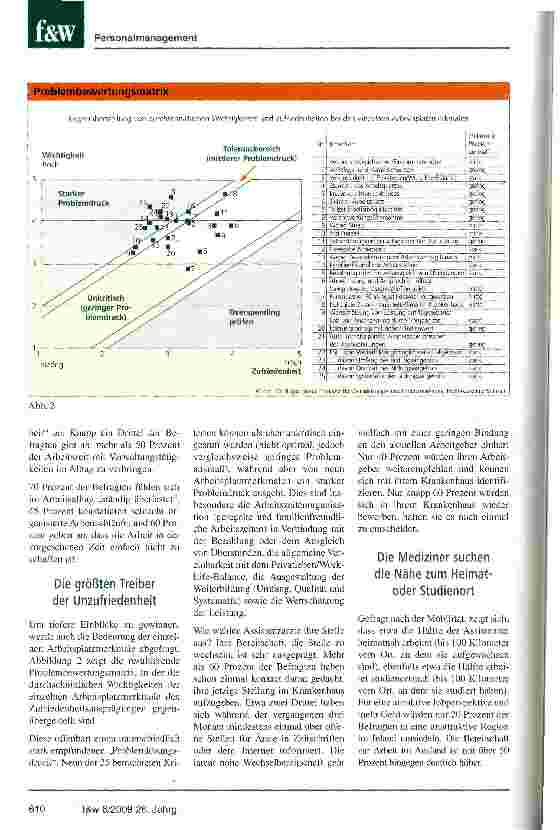 Vorschauseite 3: Gute Assistenzärzte gewinnen und binden