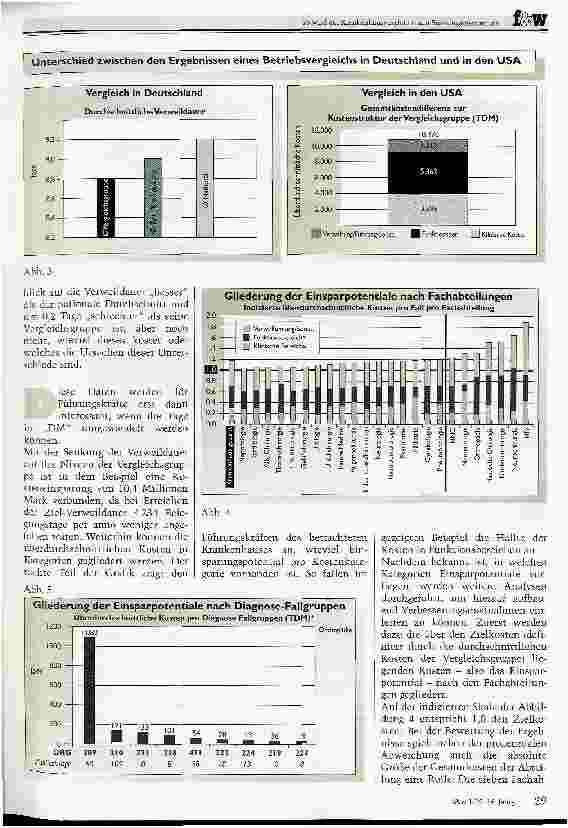 Vorschauseite 2: So wird ein Krankenhausvergleich zum Führungsinstrument