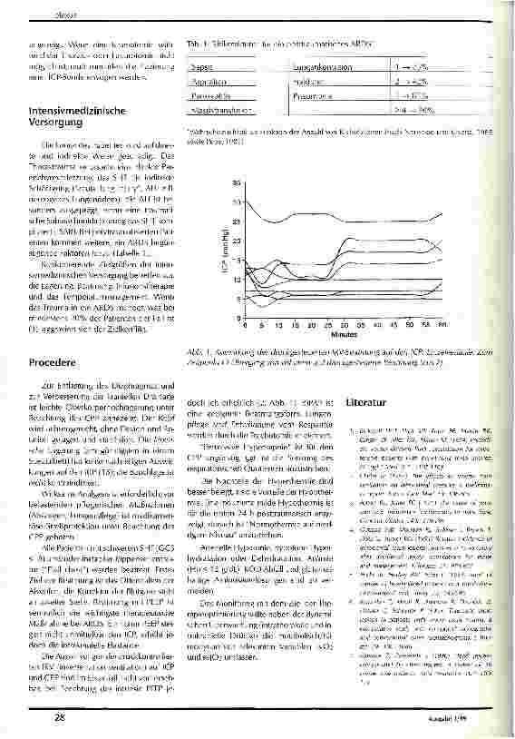 Vorschauseite 2: Der Patient mit Schädel-Hirn-Verletzung und Thoraxtrauma