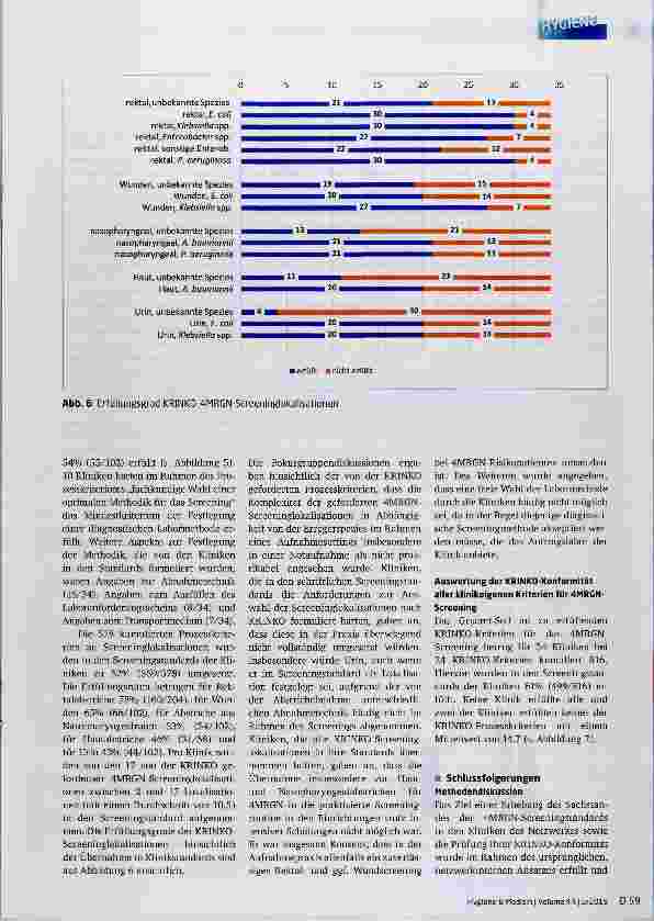 Vorschauseite 6: 4MRGN-Screening nach KRINKO: Sachstandserhebung aus 34 Kliniken in der Metropolregion Rhein-Neckar