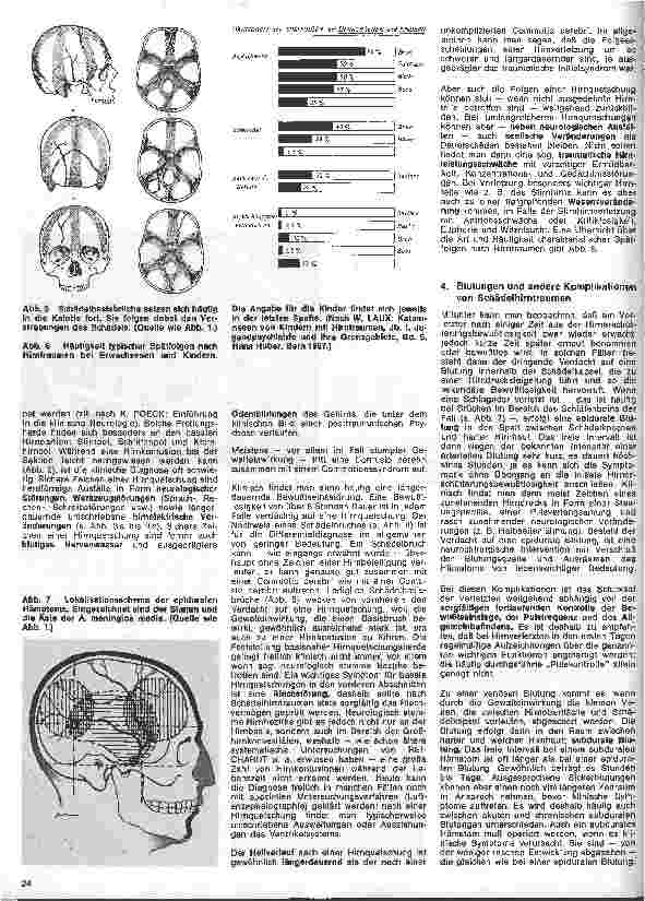 Vorschauseite 3: Die Schwester in der Psychiatrie 17. Folge: Die Psychiatrie der Hirntraumen