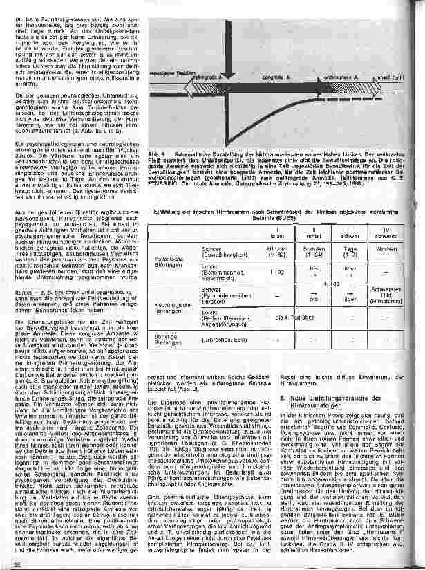 Vorschauseite 5: Die Schwester in der Psychiatrie 17. Folge: Die Psychiatrie der Hirntraumen