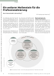 Vorschauseite 1: Ein weiterer Meilenstein für die Professionalisierung.