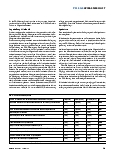 Vorschauseite 2: 2 für 1: TOP-Sharing