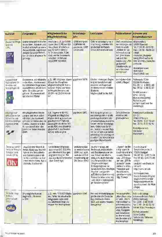 Vorschauseite 2: Auf einen Blick Wer bietet was zu welchem Preis? Ein Überblick von DBVA bis DAG