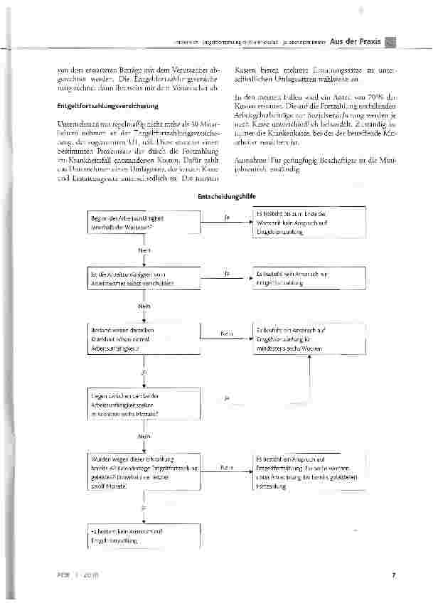 Vorschauseite 5: Entgeltfortzahlung im Krankheitsfall ja, aber nicht immer