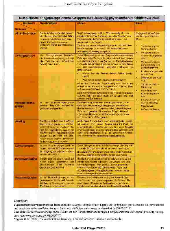Vorschauseite 4: Rehabilitative Pflege in der Psychiatrie