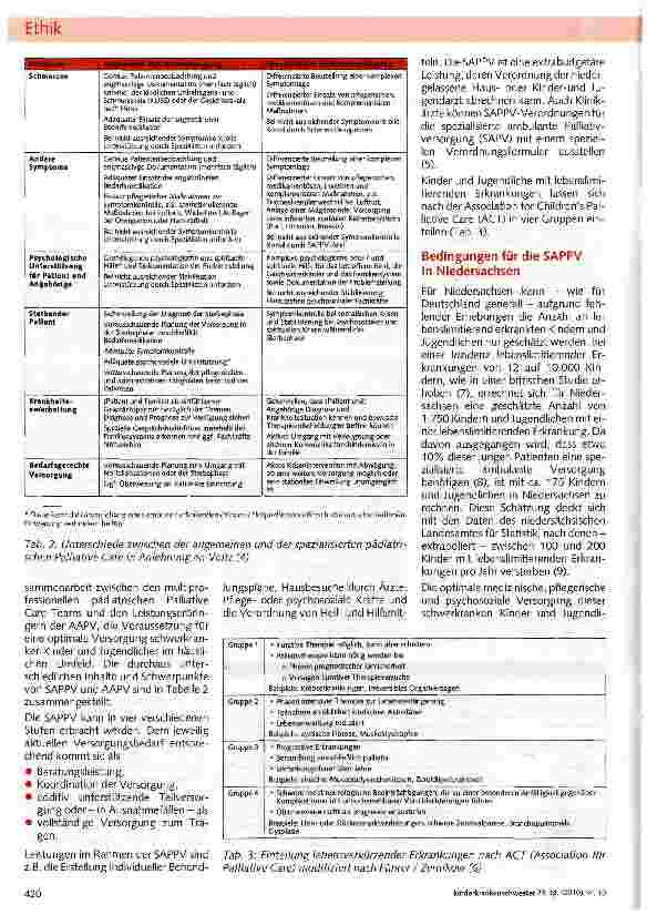 Vorschauseite 2: Spezialisierte Ambulante Pädiatrische Palliativversorgung (SAPPV)
