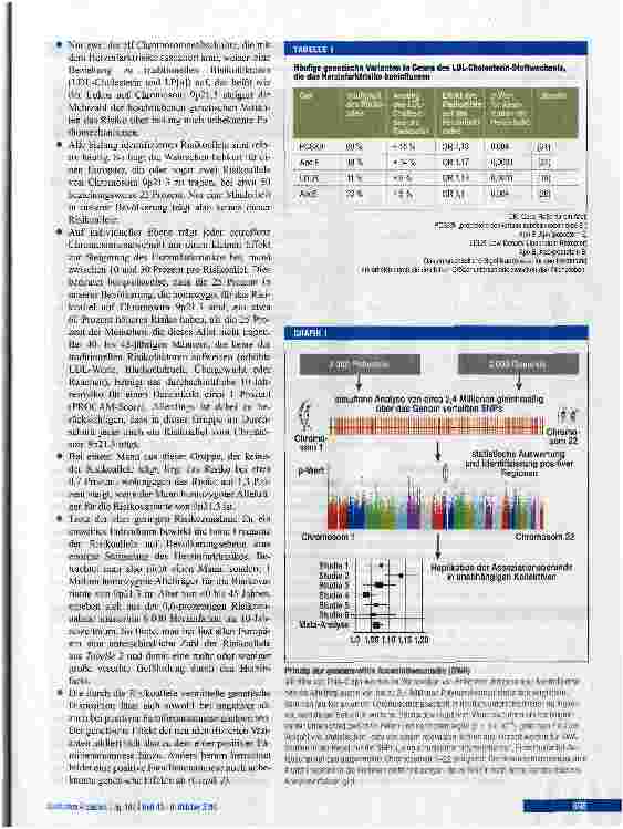 Vorschauseite 2: Genetische Ursachen des Herzinfarktes