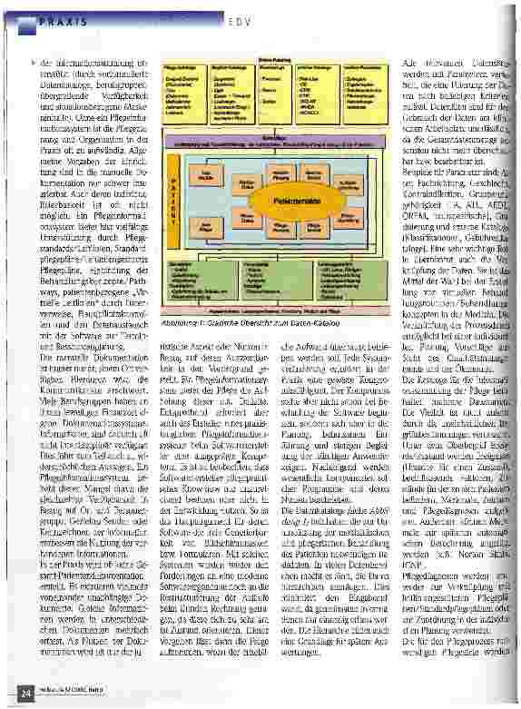 Vorschauseite 3: Dokumentation im Wandel der Zeit