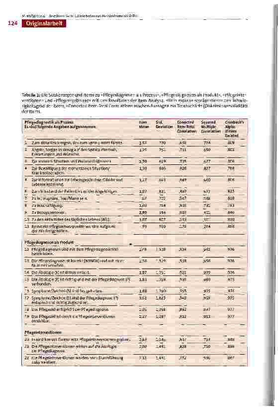 Vorschauseite 6: Testtheoretische Gütekriterien des O-DIO, eines Instruments zur Messung der Qualität der Dokumentation von Pflegediagnosen, -Interventionen und -ergebnissen