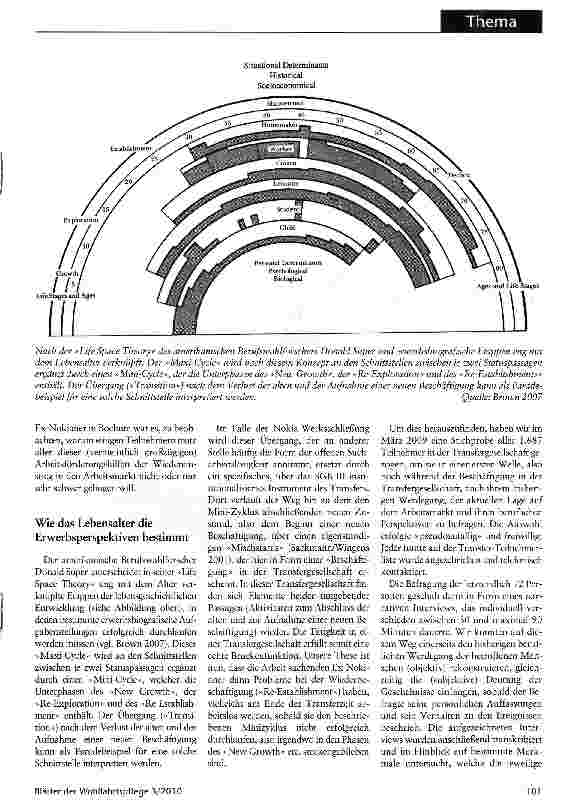 Vorschauseite 2: Übergänge in Beschäftigung