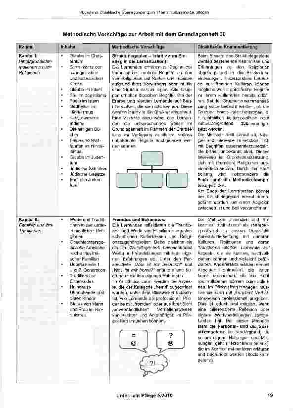 Vorschauseite 2: Didaktische Überlegungen zum Thema: kultursensibel pflegen