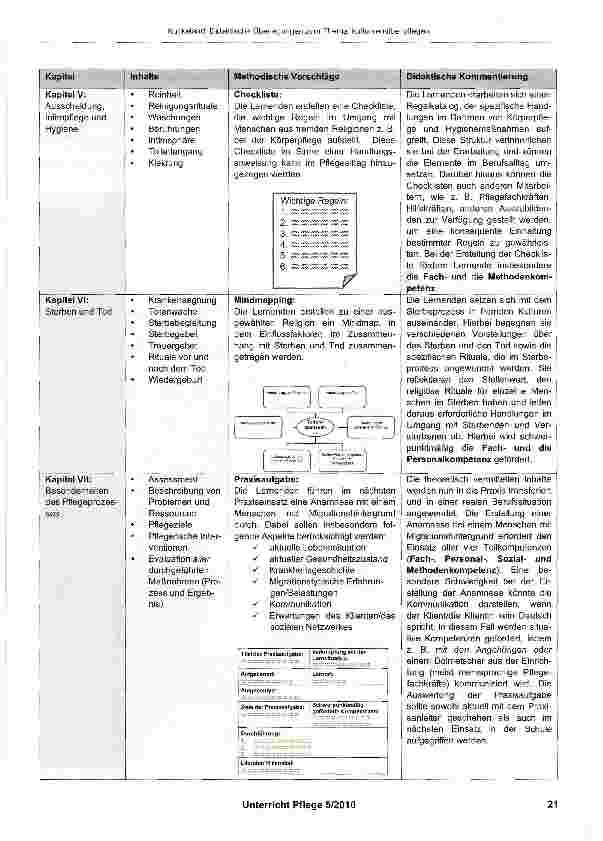 Vorschauseite 4: Didaktische Überlegungen zum Thema: kultursensibel pflegen