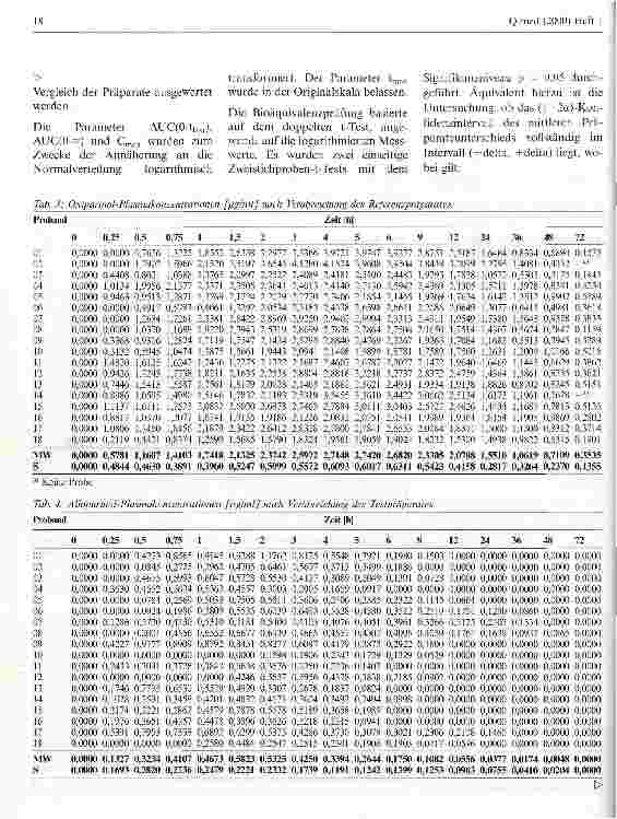 Vorschauseite 4: Untersuchungen zur Bioäquivalenz einer neuen Allopurinol-Tablettenformulierung im Vergleich zu einer Referenzformulierung