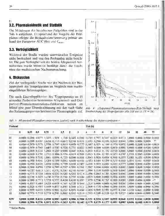 Vorschauseite 6: Untersuchungen zur Bioäquivalenz einer neuen Allopurinol-Tablettenformulierung im Vergleich zu einer Referenzformulierung