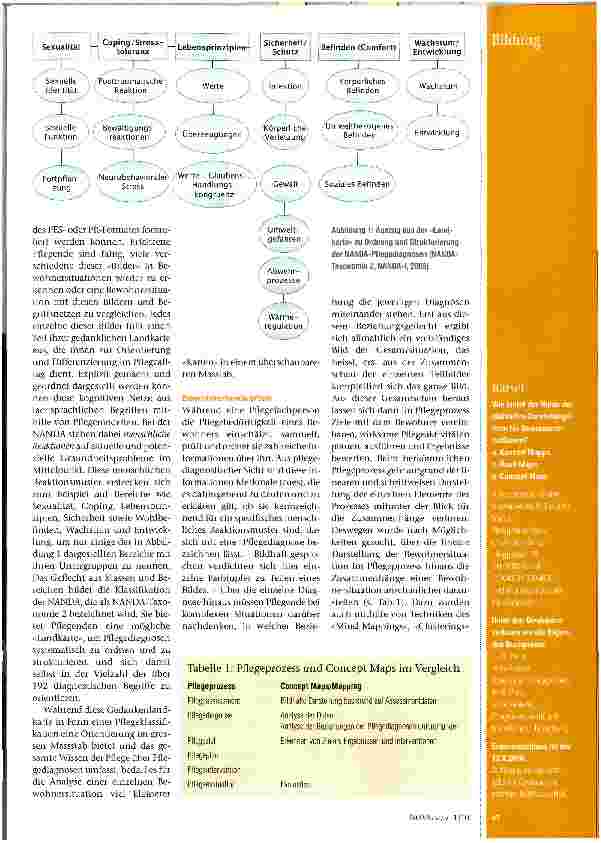 Vorschauseite 2: Zusammenhänge erkennen mit «Concept Mapping»