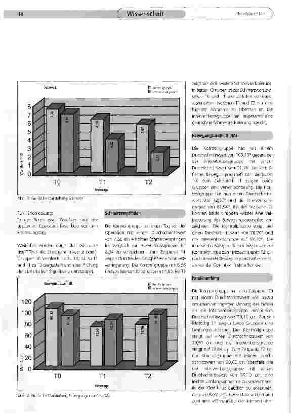 Vorschauseite 3: Pilotstudie: Effektivität der Manuellen Lymphdrainage nach Knie-Totalendoprothese