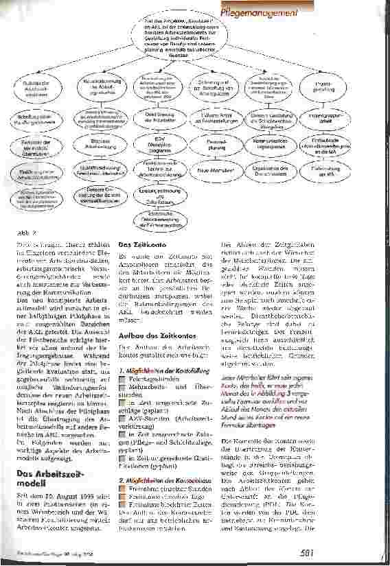 Vorschauseite 2: Flexibilisierung der Arbeitszeit im Pflegebereich Neue Arbeitszeitmodelle