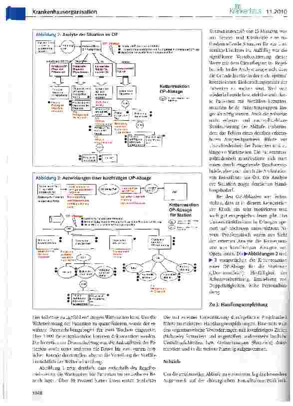 Vorschauseite 3: Die Organisationsanalyse als Fundament der Neubauplanung